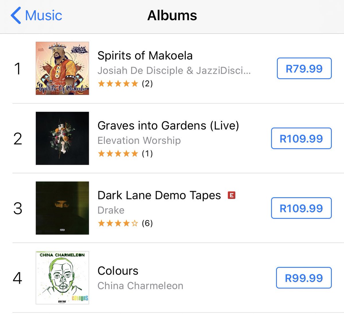 StayTrueSounds's tweet photo. Currently @CharmeleonChina album βColoursβ is number 4 in the top 100 overal and 2 on the Dance charts on iTunes.
π¨π¨π¨π¨π¨ https://t.co/Zd8PH2DfkD