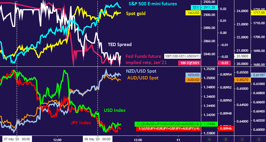 IlyaSpivak's tweet image. US Dollar Eyes Jobs Data, NIRP and US-China Trade Cheer Weigh - dailyfx.com/forex/fundamen…

#NFP #NIRP #tradewar