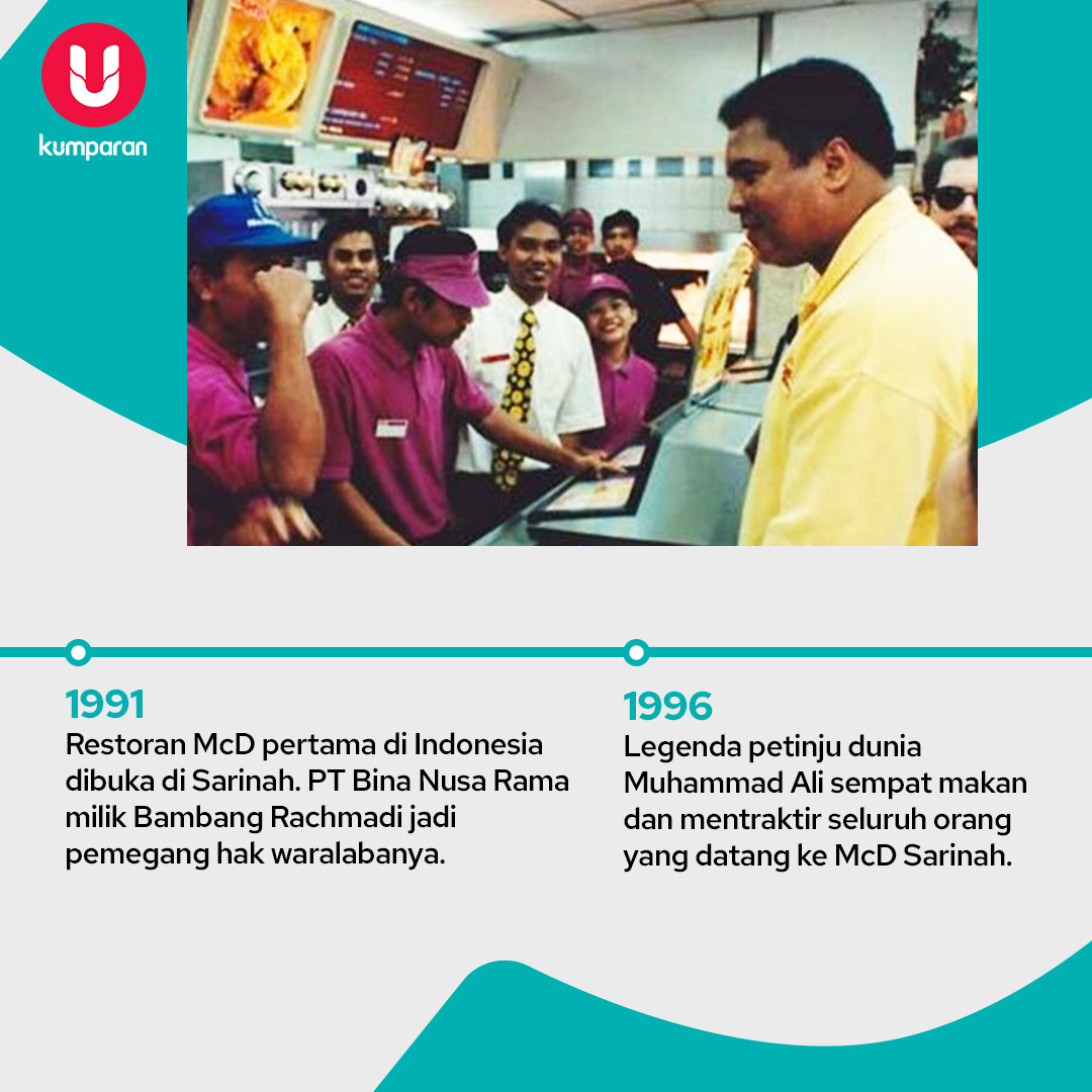 kumparan's tweet photo. McD Sarinah, tempat makan yang biasa dijadikan sebagai tempat pertemuan segala kalangan kini terpaksa akan ditutup tanggal 10 Mei 2020. https://t.co/Wa7lIreuxt