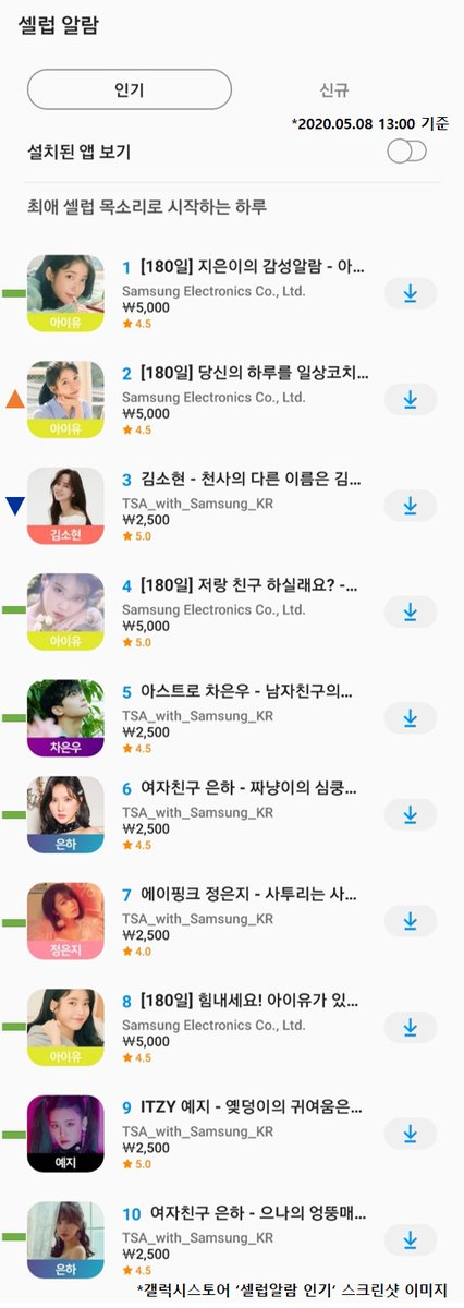 5월 첫째주 셀럽알람 순위가 왔어요‼️

이번주도 셀럽알람으로 행복한 주말 보내세요💕

#셀럽알람 #CELEBALARM #이번주 #순위 #셀럽알람과_함께_주말보내기