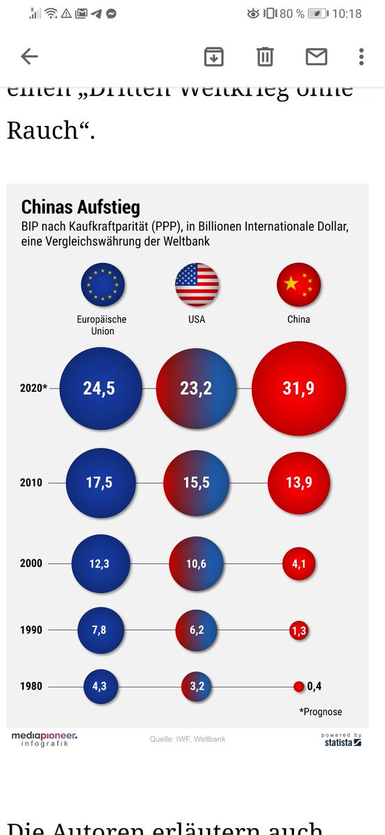 closh9's tweet photo. Just some facts: on the left, the GDP value every 10y with~300%growth for China,~50%for EU and USA. On the right, the most important trade partners for USA and China, EU does not really play any role-we clearly need more EU, cohesion, strategy, especially towards the new champion https://t.co/qWidFitjhw