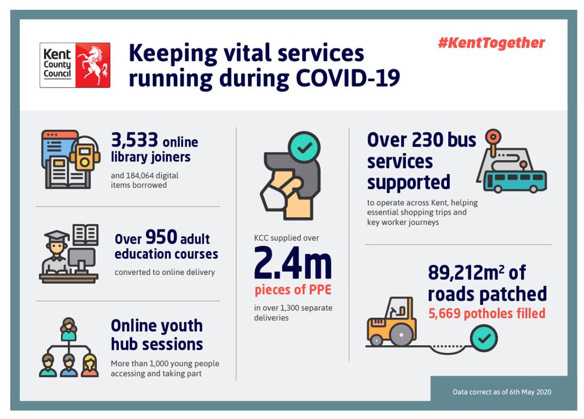 Keeping vital services running during #Covid_19 #KentTogether #Kent @Kent_cc