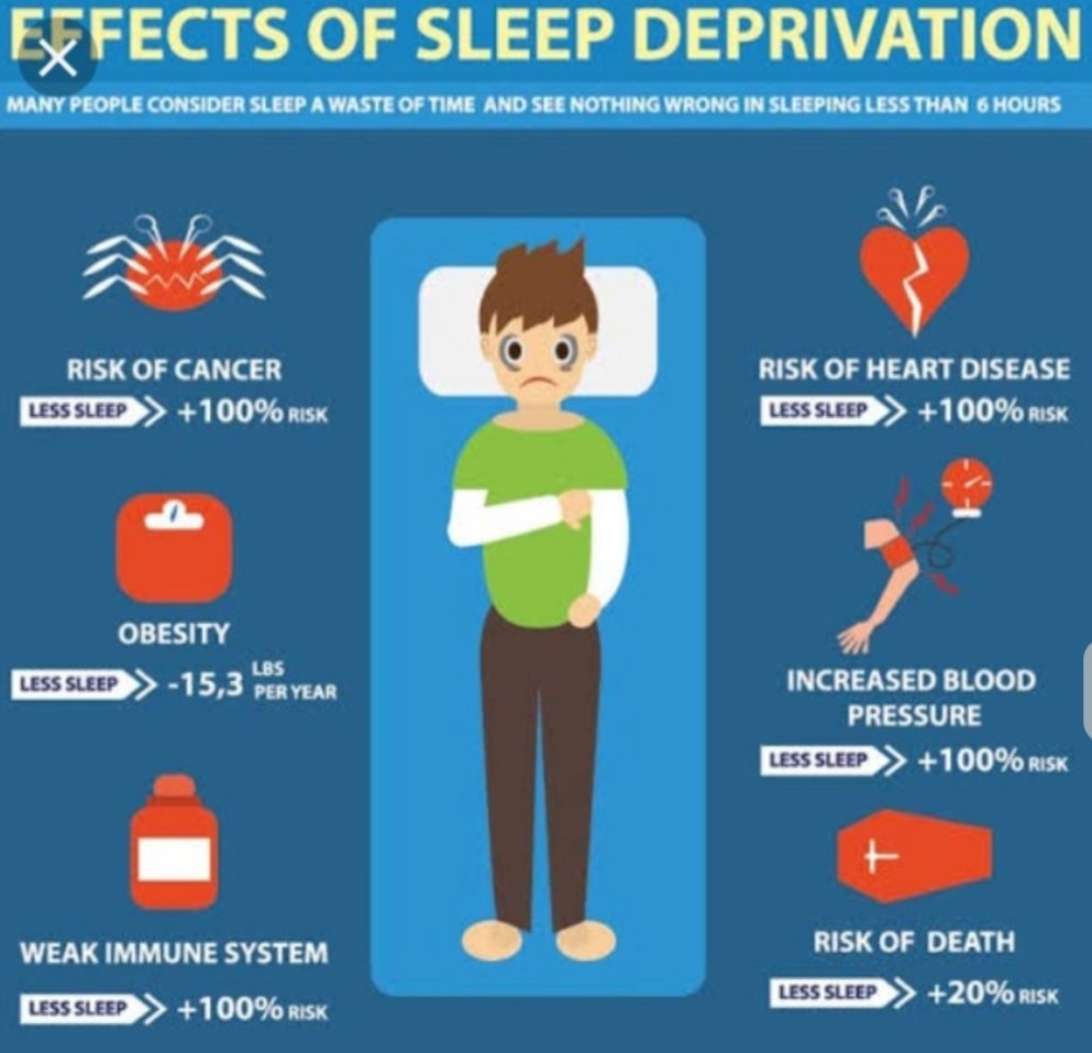 AlqattafAmeera's tweet photo. Never ever think that enough #sleeping_hours is a waste of #time!
See what might happen 2 u if u don't do so.
#stayhome #SleepEnough #Covid_19 https://t.co/WOhaxgHnFW