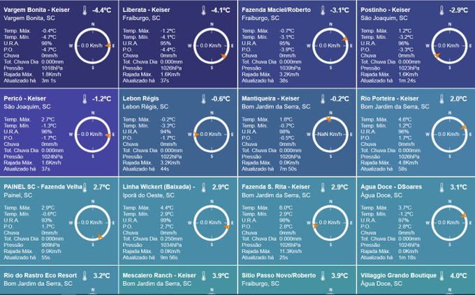 Ver imagem no Twitter