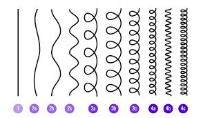 afrophbabe's tweet photo. CURL PATTERN 
This hair typing system by Andre Walker is the most used within the Natural Hair Community. https://t.co/p17xL9QbG0