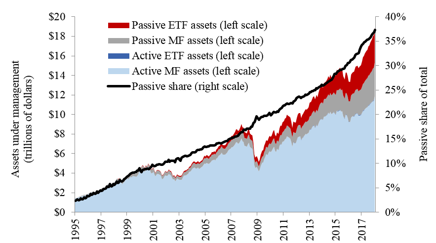 Active versus passive low-volatility investing in bonds Active versus passive low-volatility investing in bonds withdraw bitcoin to usd bitstamp