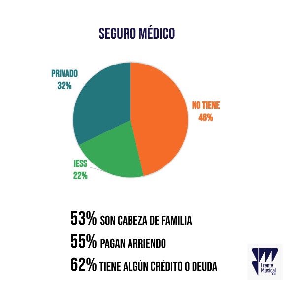 Realizamos una muestra del impacto al sector música y arroja una primera data ...
