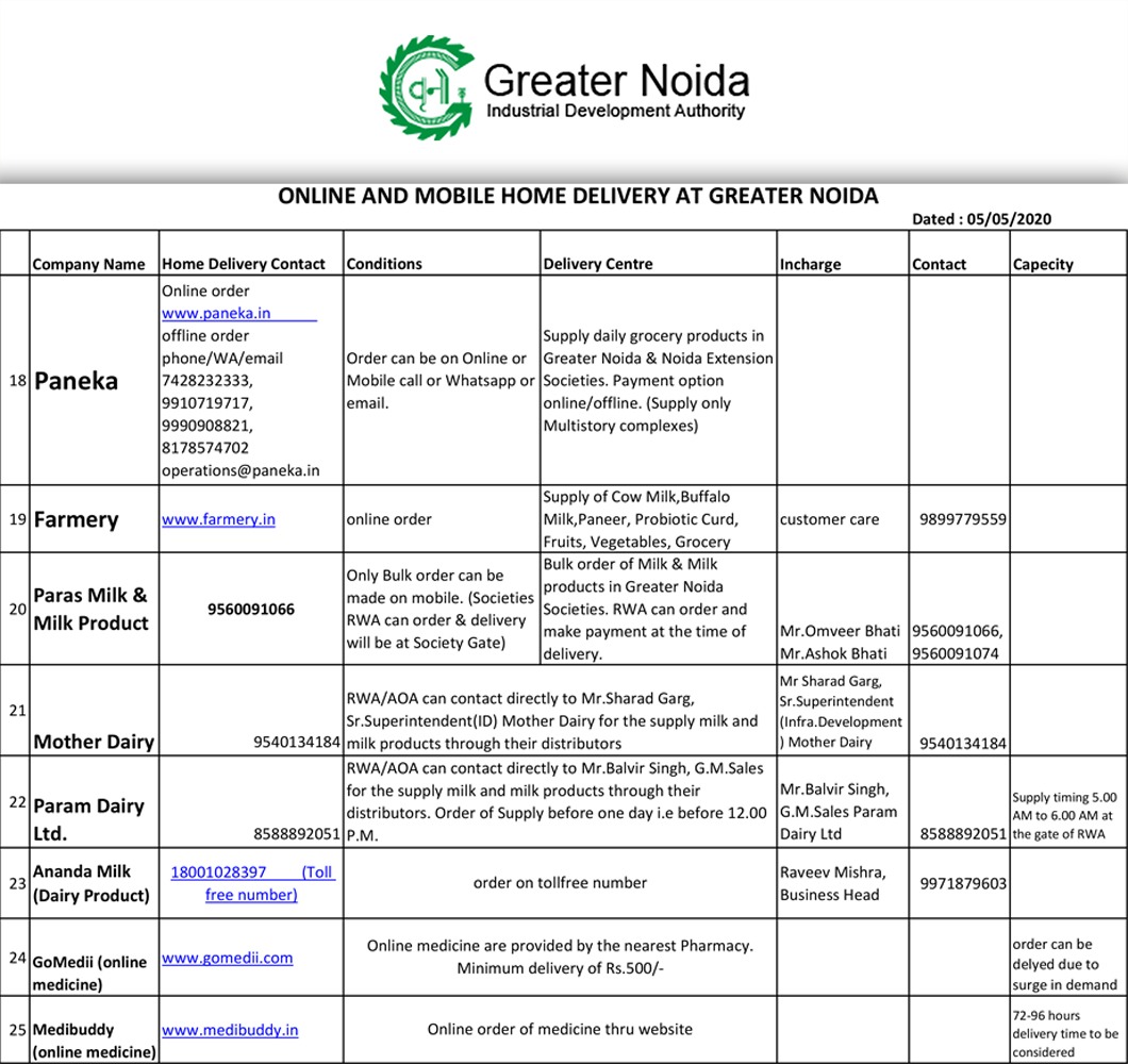 OfficialGNIDA's tweet photo. Please check list of essential service providers in your area to keep you #safe and #secure- please #share it with as many people as you can to be a part of a good cause #GNIDAcares #StayHomeStaySafe #Lockdown2PointZero #Greaternoida
#COVID19Pandemic
#StayAtHomeSaveLives https://t.co/noG2LbvO5s