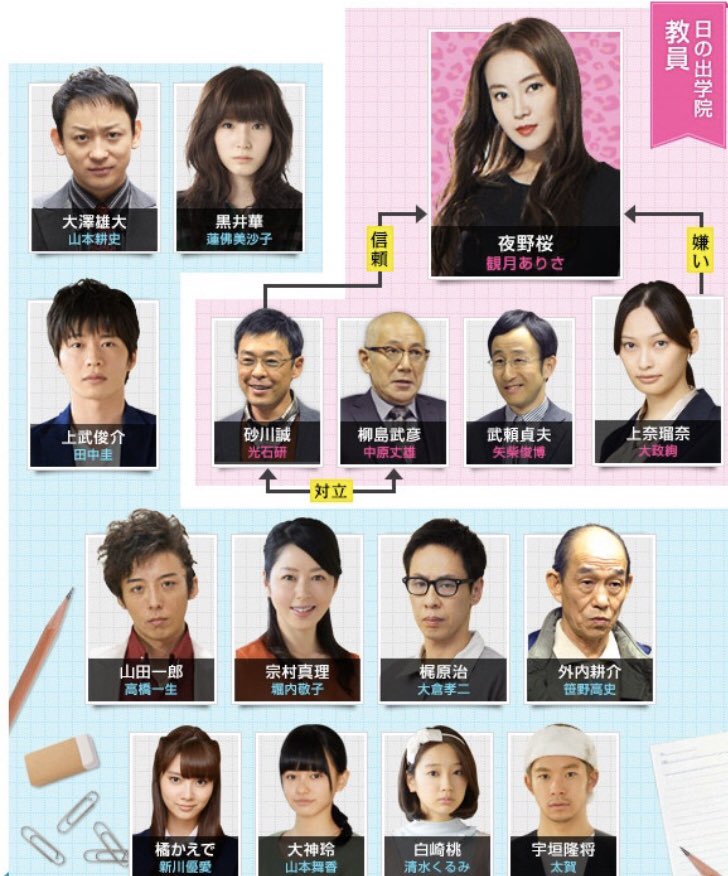 ぐっさんず 相変わらず 田中圭 沼にいて アマプラを漁って ６年前の 夜のせんせい てドラマに辿り着いた 観月ありさ 主演で ブレイク前の田中圭 高橋一生はじめ今見ると豪華キャストで 主題歌が三浦大知 まだ２話までしか観てないけどストーリー