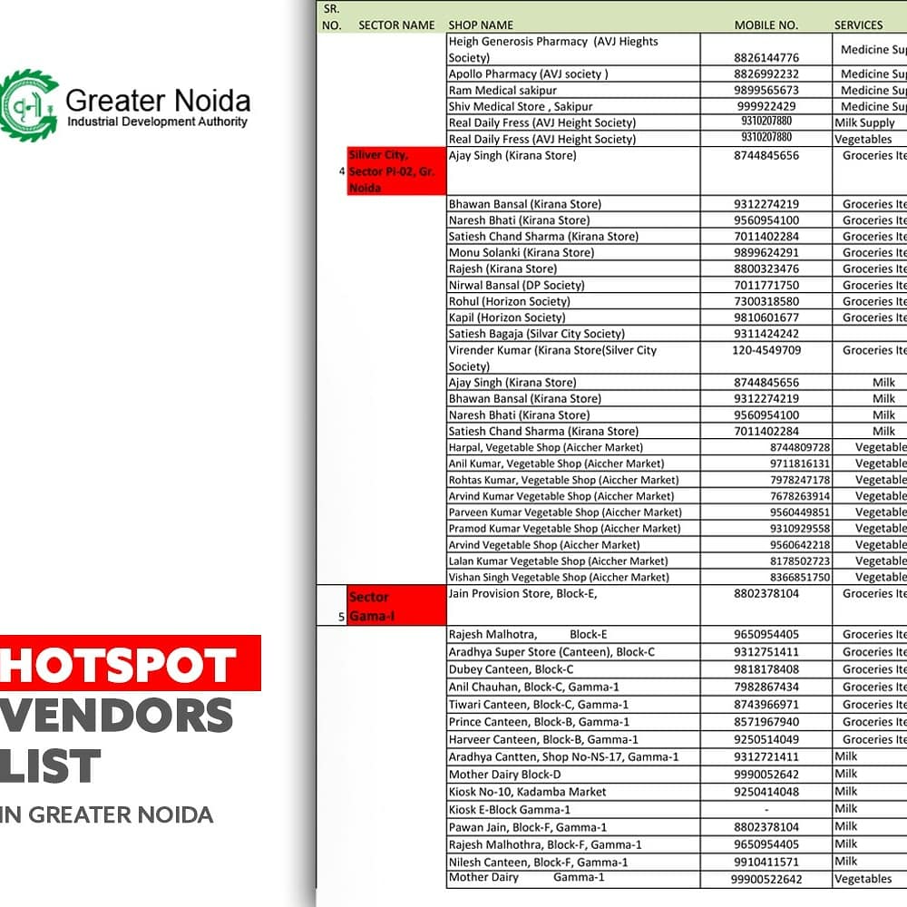 OfficialGNIDA's tweet photo. Please check list of essential service providers in your area to keep you #safe and #secure- please #share it with as many people as you can to be a part of a good cause #GNIDAcares #StayHomeStaySafe #Lockdown2PointZero #Greaternoida
#COVID19Pandemic
#StayAtHomeSaveLives https://t.co/Vrpa4auG5k
