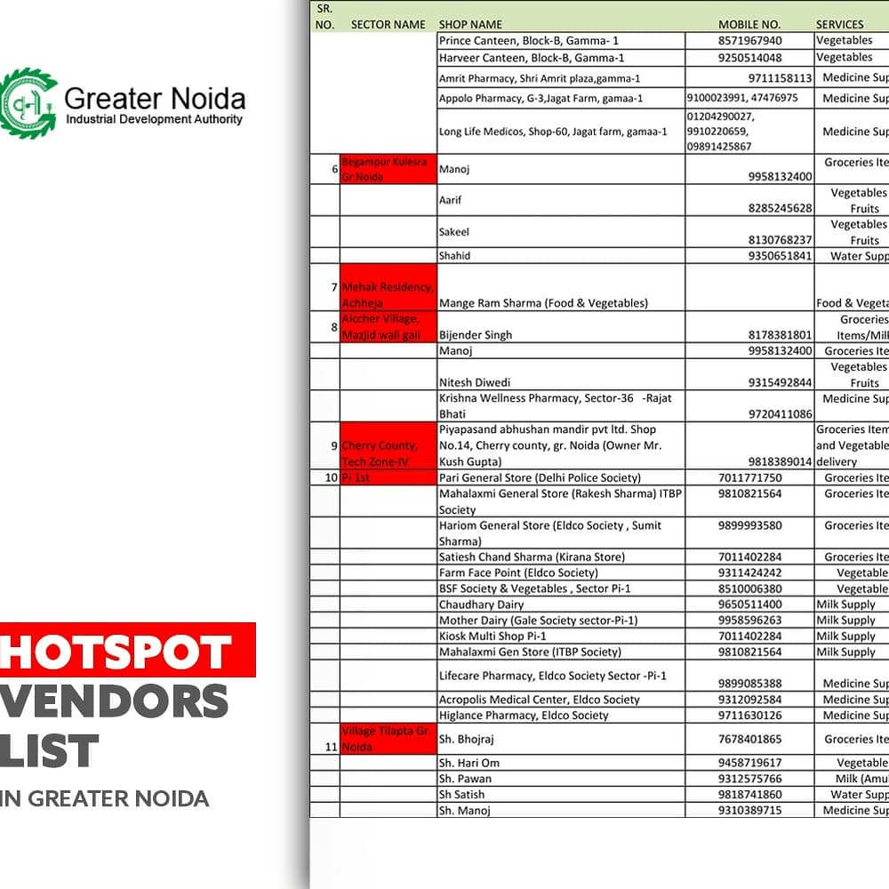 OfficialGNIDA's tweet photo. Please check list of essential service providers in your area to keep you #safe and #secure- please #share it with as many people as you can to be a part of a good cause #GNIDAcares #StayHomeStaySafe #Lockdown2PointZero #Greaternoida
#COVID19Pandemic
#StayAtHomeSaveLives https://t.co/Vrpa4auG5k