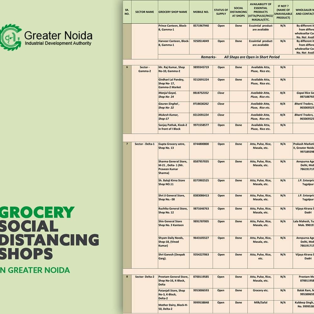 OfficialGNIDA's tweet photo. Please check list of essential service providers in your area to keep you #safe and #secure- please #share it with as many people as you can to be a part of a good cause #GNIDAcares #StayHomeStaySafe #Lockdown2PointZero #Greaternoida
#COVID19Pandemic
#StayAtHomeSaveLives https://t.co/ZGpTZb8emF
