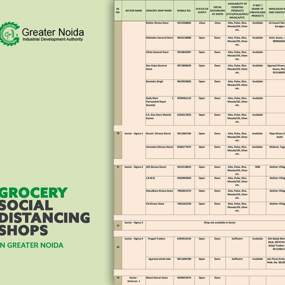 OfficialGNIDA's tweet photo. Please check list of essential service providers in your area to keep you #safe and #secure- please #share it with as many people as you can to be a part of a good cause #GNIDAcares #StayHomeStaySafe #Lockdown2PointZero #Greaternoida
#COVID19Pandemic
#StayAtHomeSaveLives https://t.co/ZGpTZb8emF