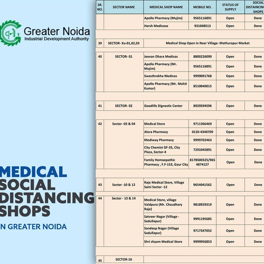 OfficialGNIDA's tweet photo. Please check list of essential service providers in your area to keep you #safe and #secure- please #share it with as many people as you can to be a part of a good cause #GNIDAcares #StayHomeStaySafe #Lockdown2PointZero #Greaternoida
#COVID19Pandemic
#StayAtHomeSaveLives https://t.co/Jt1zCnxjxz