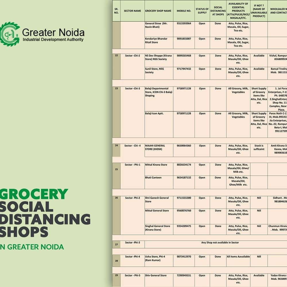 OfficialGNIDA's tweet photo. Please check list of essential service providers in your area to keep you #safe and #secure- please #share it with as many people as you can to be a part of a good cause #GNIDAcares #StayHomeStaySafe #Lockdown2PointZero #Greaternoida
#COVID19Pandemic
#StayAtHomeSaveLives https://t.co/I3diBR32QH