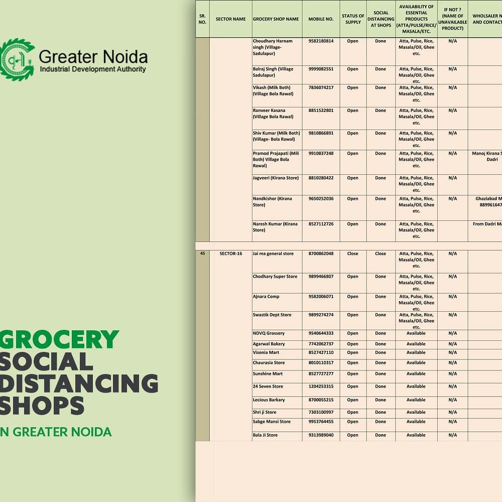 OfficialGNIDA's tweet photo. Please check list of essential service providers in your area to keep you #safe and #secure- please #share it with as many people as you can to be a part of a good cause #GNIDAcares #StayHomeStaySafe #Lockdown2PointZero #Greaternoida
#COVID19Pandemic
#StayAtHomeSaveLives https://t.co/I3diBR32QH