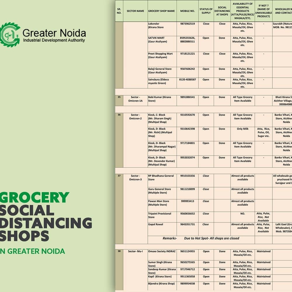 OfficialGNIDA's tweet photo. Please check list of essential service providers in your area to keep you #safe and #secure- please #share it with as many people as you can to be a part of a good cause #GNIDAcares #StayHomeStaySafe #Lockdown2PointZero #Greaternoida
#COVID19Pandemic
#StayAtHomeSaveLives https://t.co/I3diBR32QH