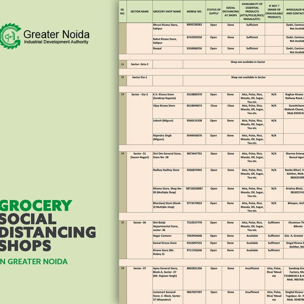OfficialGNIDA's tweet photo. Please check list of essential service providers in your area to keep you #safe and #secure- please #share it with as many people as you can to be a part of a good cause #GNIDAcares #StayHomeStaySafe #Lockdown2PointZero #Greaternoida
#COVID19Pandemic
#StayAtHomeSaveLives https://t.co/idEYD2sxuq