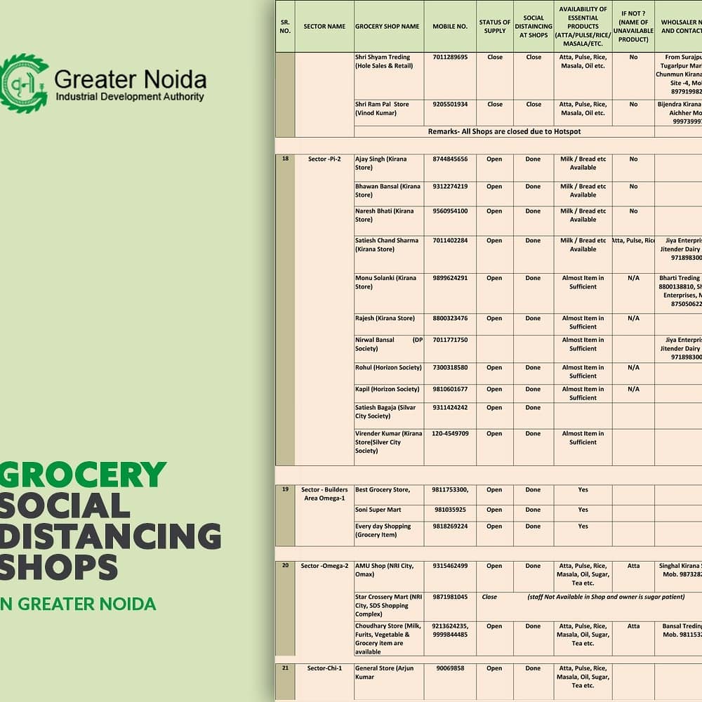 OfficialGNIDA's tweet photo. Please check list of essential service providers in your area to keep you #safe and #secure- please #share it with as many people as you can to be a part of a good cause #GNIDAcares #StayHomeStaySafe #Lockdown2PointZero #Greaternoida
#COVID19Pandemic
#StayAtHomeSaveLives https://t.co/idEYD2sxuq