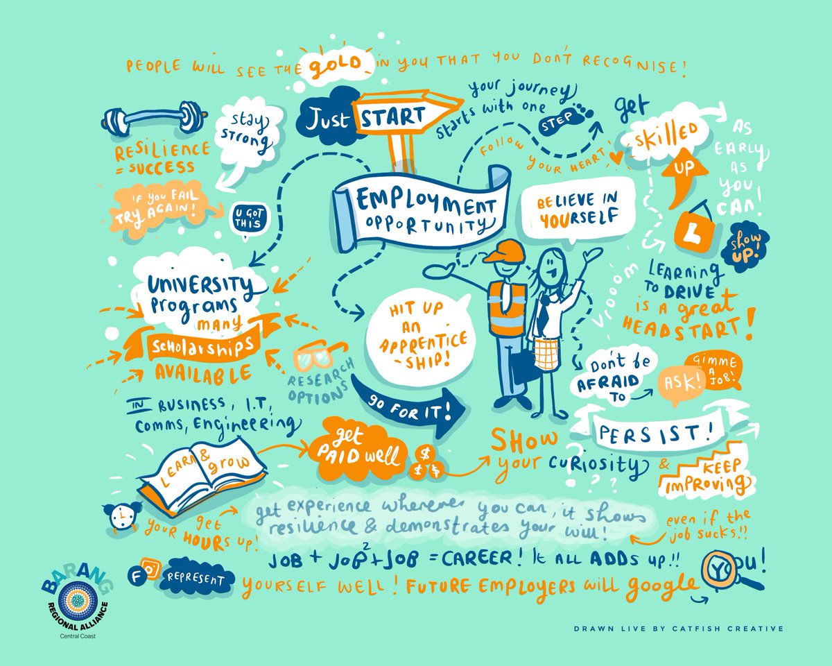 BarangRegionalAlliance tweet media