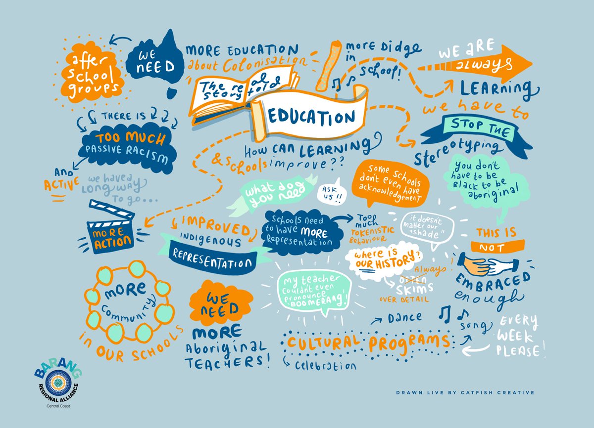 BarangRegionalAlliance tweet media