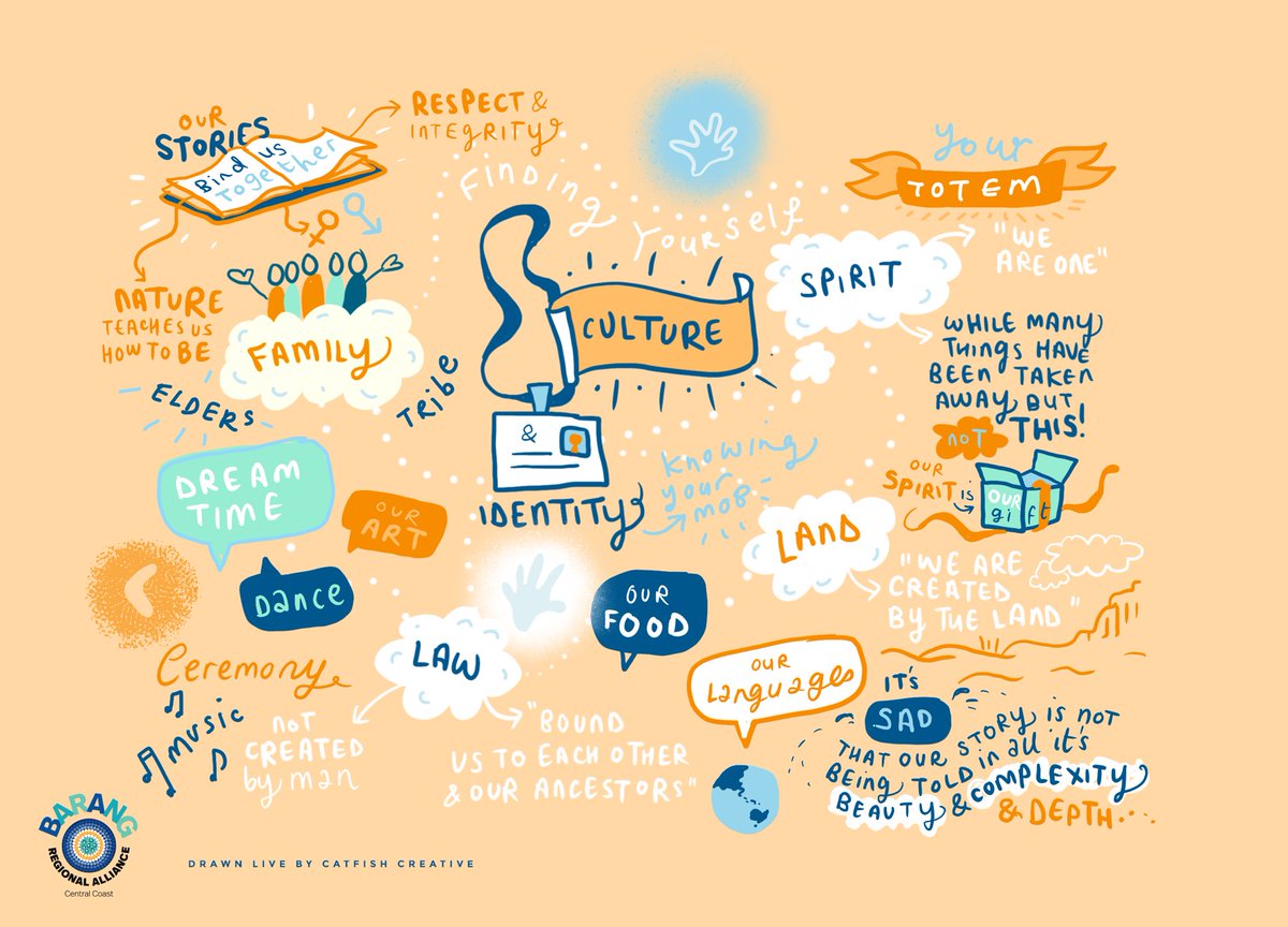 BarangRegionalAlliance tweet media