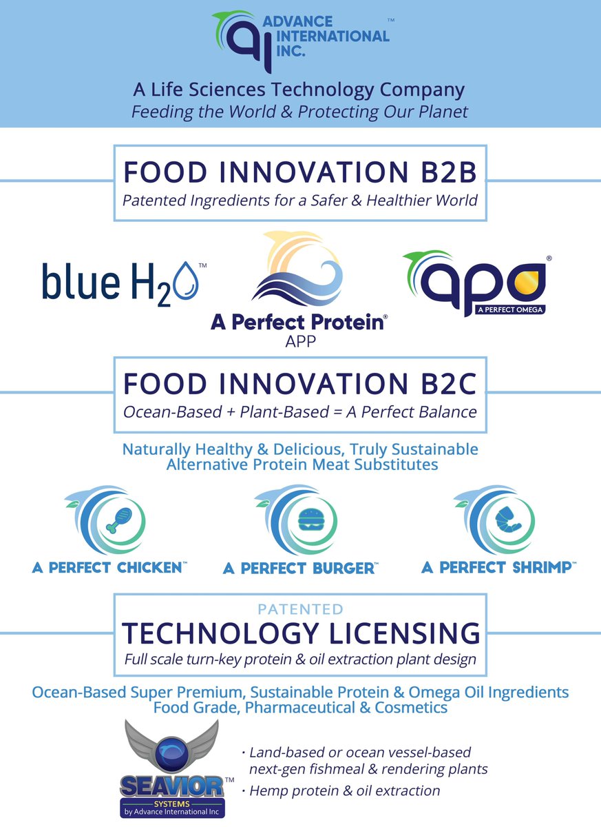 AdvanceProtein's tweet image. Our products &amp;amp; technology have received extraordinary interest simply because we offer truly superior products that rise above plant-based companies’ claims to sustainability and health benefits.

#aperfectprotein #oceanbased #blueisthenewgreen #sustainability #ghgemissions