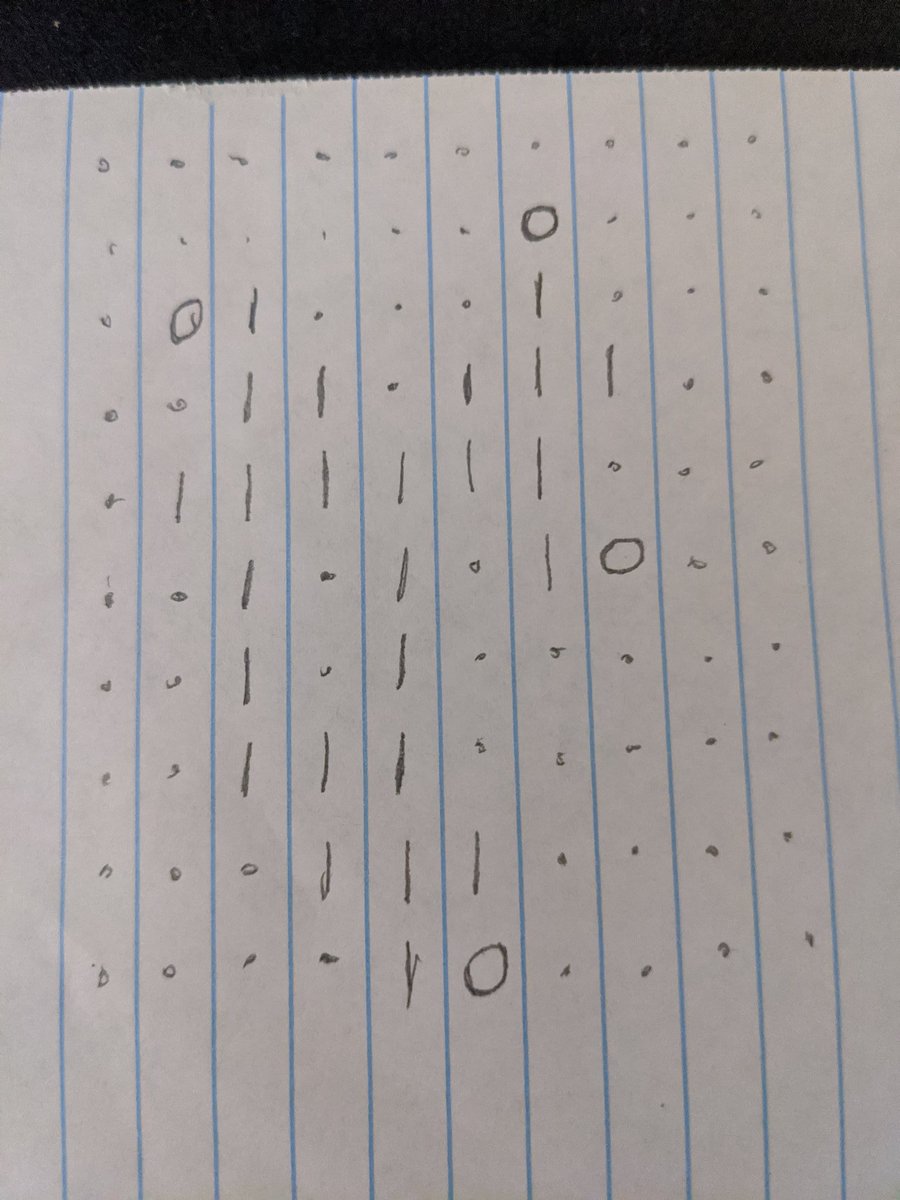 croak_io's tweet photo. Here's one of the generated levels (transcribed to a grid from JSON). 0 is a seed room, 1 is a room created by the drunken stumble. #gamedev https://t.co/Ki7ea7APGV