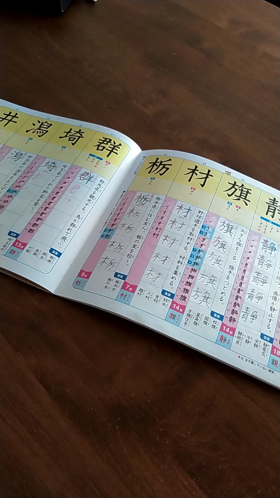 ちゃんちゃこりん 長男 小4 の漢字ドリル 自分が小学生の時に 旗 栃 潟 習ったっけ 旗は今までに書いたことないかも 30年近く前と今とじゃ習う漢字 も違うんだろなぁ 潟は新潟と干潟以外に使い道が分からない 栃木 あ 都道府県の漢字は習うの