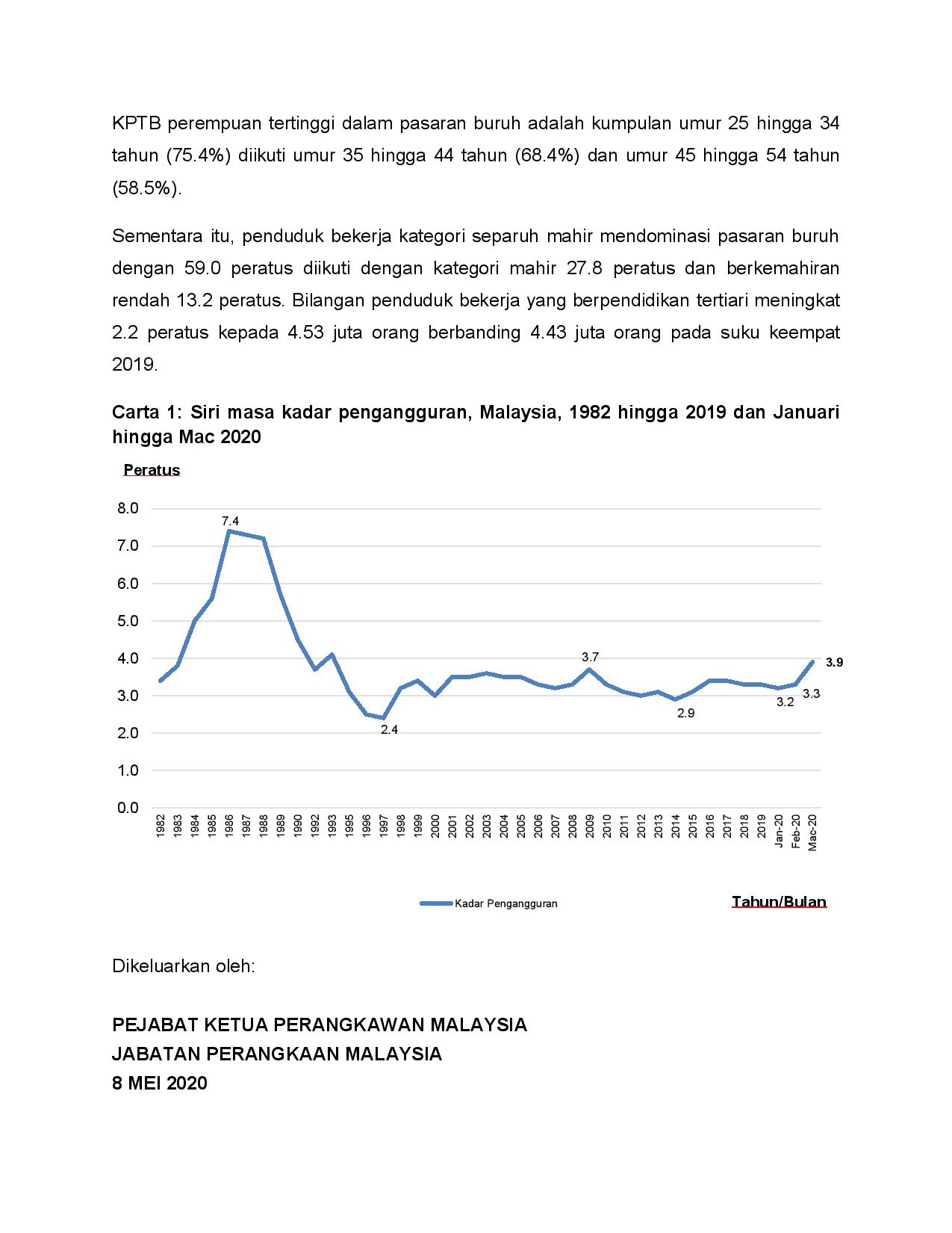 Dosm On Twitter Kenyataan Media Dosm Statistik Utama Tenaga Buruh Malaysia Mac 2020 Dan Suku Pertama 2020 Https T Co 9iwt9jmho3 Twitter