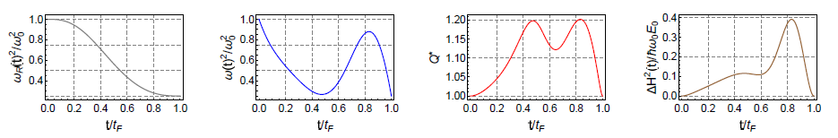 Entropy_MDPI's tweet photo. #mdpientropy "Nonadiabatic Energy Fluctuations of Scale-Invariant Quantum Systems in a Time-Dependent Trap" by Mathieu Beau and Adolfo del Campo https://t.co/v9eOzqMdRm
#quantumfluids
#trapped systems
#scaleinvariance
#quantumdynamics
#energyfluctuations https://t.co/RqLOiBeZxk