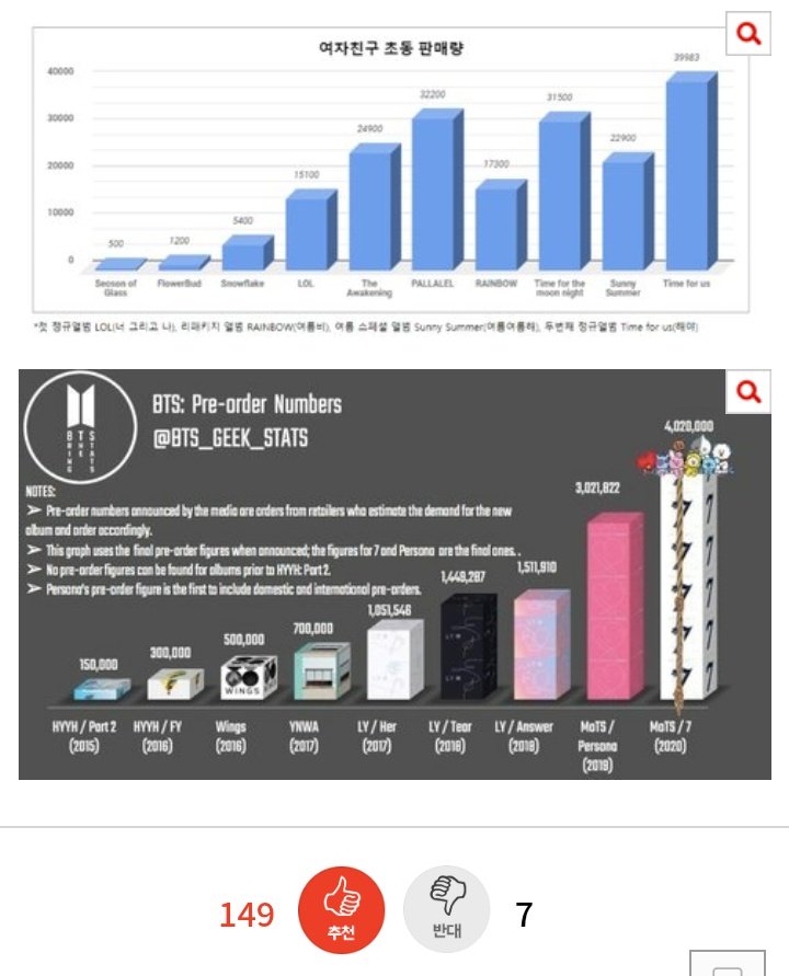 GFSquad__com's tweet photo. [Pann-Popular] Idol Growth (Bangtan,
 Yeochin, BTOB)

OP compiled various growth progress.
149 Upvotes 👍🏼

Comment: Yeochin are the bestㅠㅠ BTOB and BTS are also cool!!

Source: https://t.co/0AO5iPY843

@GFRDofficial #GFRIEND #여자친구 https://t.co/MDFsyizLeZ