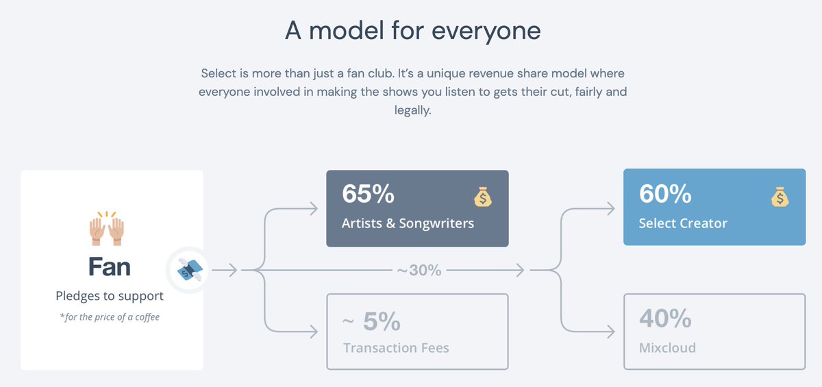 Love this from <a href="/mixcloud/">Mixcloud</a> - using technology to enable a business model that credits the performers who have helped many of us through this lockdown, mostly for free, and the artists that created the music. 

A carrot rather than stick approach to IP that benefits everyone.