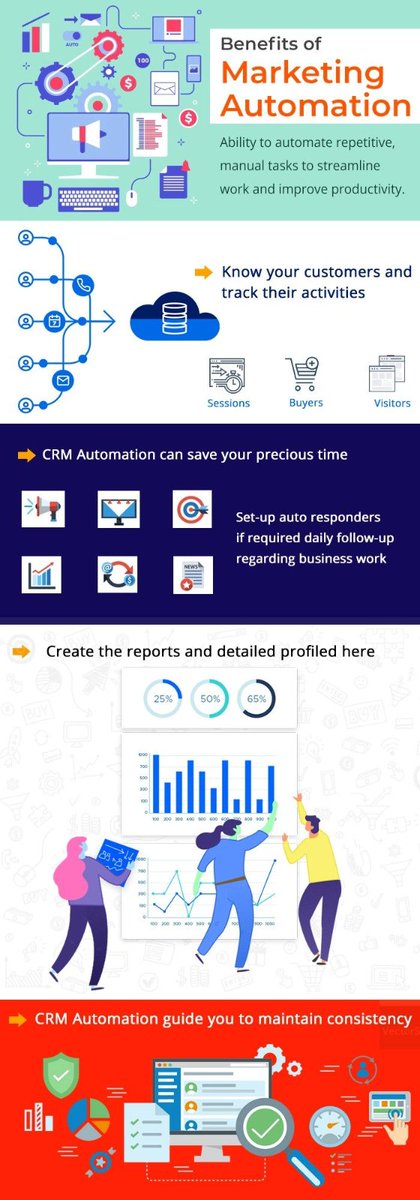 CRM Marketing Automation introduction and its advantages of how it can offer flawless experience to you. We have jotted down the best softwares of it.

Click here for more-: bit.ly/3caQhki
#crmmarketingautomation #marketingautomation #automatedcrm  #outrightstore