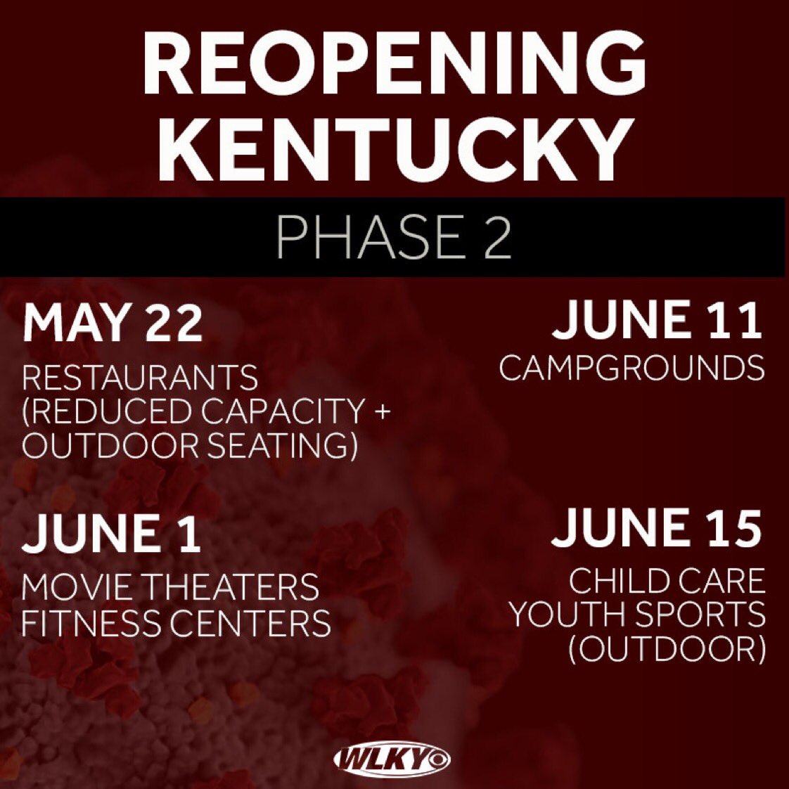 WLKYAlex's tweet photo. REOPENING KENTUCKY:
Phase 2 starts May 22 with restaurants. Also included -- gyms, campgrounds, more. https://t.co/oHvl1Tq4YB https://t.co/XLwHraJJAO