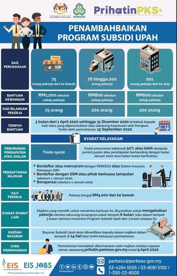 Program Subsidi Upah (PSU)Bergantung kpd jumlah pekerja dlm 1 syarikat.Makin ramai pekerja, makin kurang lah dpt.Perkeso sudah uar/sebar info ini sebelum PKP bermula.Bantuan ni hanya terima maksimum 3 bulan saja.