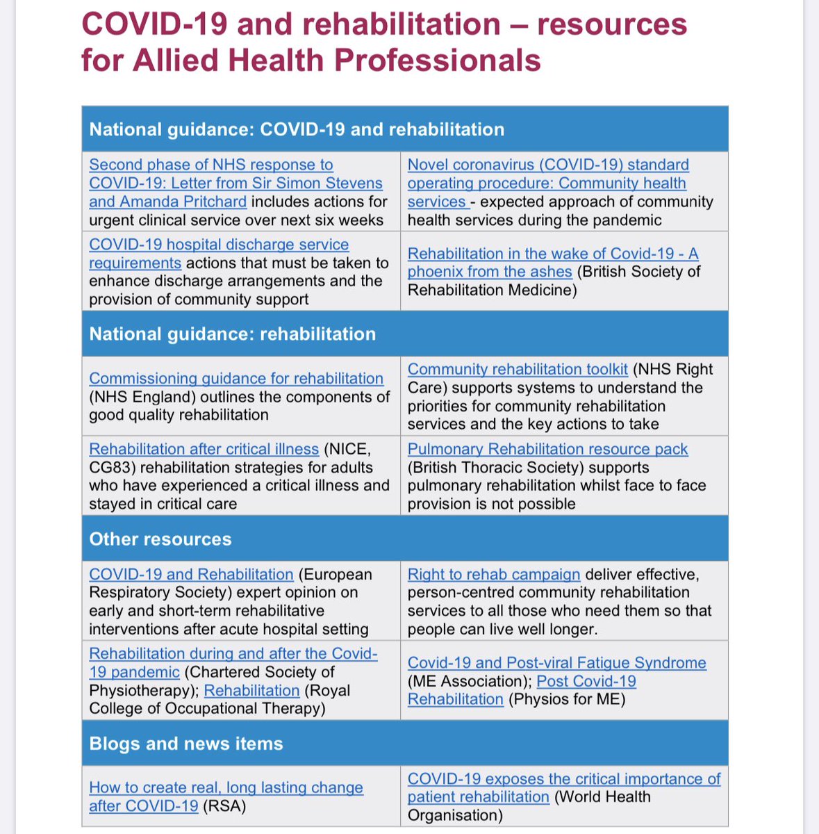 SuzanneRastrick's tweet photo. 🚨#AHPs our weekly #Covid19 update of relevant info for you👉 pub. 7 May
➡️NEW this week: #Covid19 & Rehabilitation
➡️All other sections updated here 👉https://t.co/2AtrH6uQEp
Thanks to @NaomiMcVey & @NWAHP for hosting https://t.co/foKAY4HJT3
