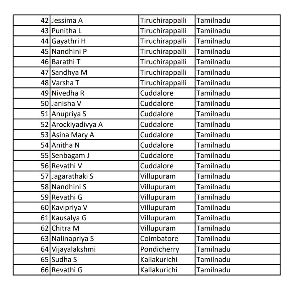 iycmahe's tweet photo. My heartfelt gratitude to @manickamtagore ji forsincere efforts  &amp; @SATAVRAJEEV ji  for accepting the complete transportation expenses for bringing back 66 working womens in Solapur,#Maharashtra and 107 entrepreneurs in Mumbai to #Tamilnadu thanks @SubhasiniMuthu 
@CMOTamilNadu https://t.co/nyF2Hlii6g