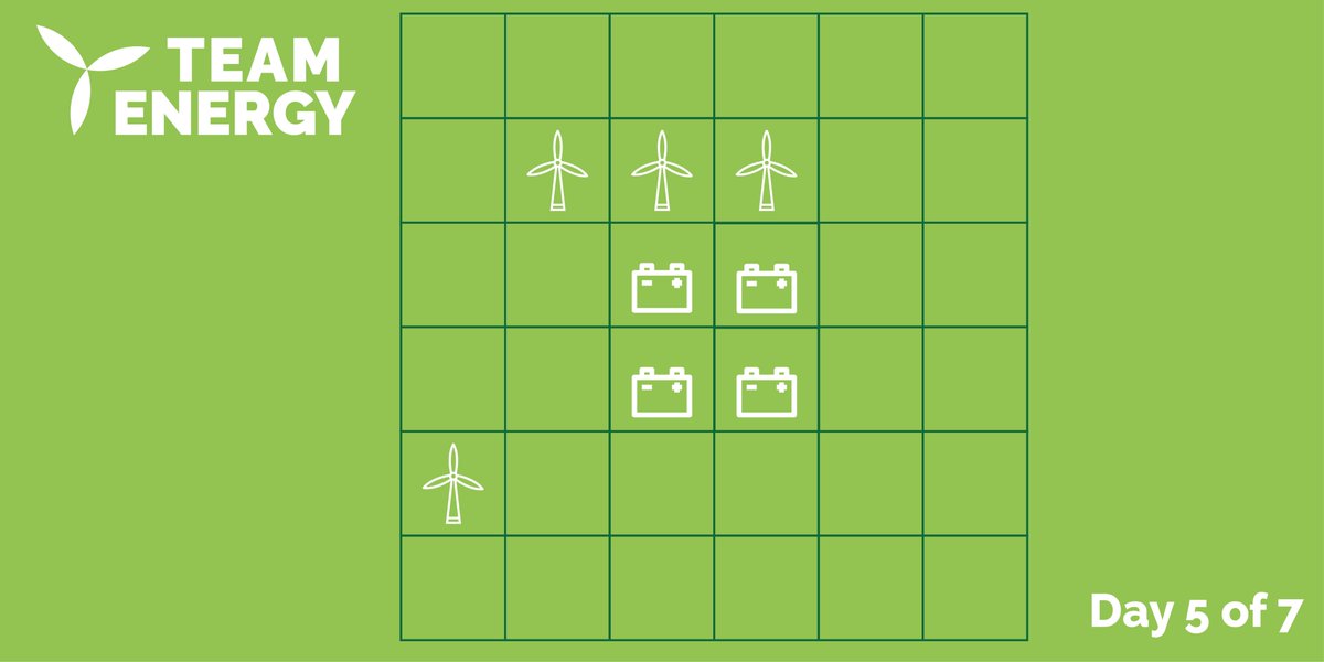 Can you divide the land in 4 similar parts? Check team-energy.nl/quiz!