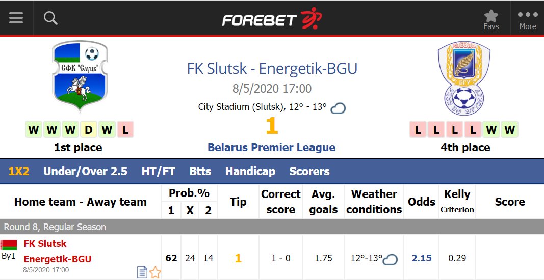 Forebet's tweet photo. #FKSlutsk haven't lost in 9 of their last 10 games in Premier League

#VysshayaLiga 🇧🇾
#forebet https://t.co/M2LpR6RrWT