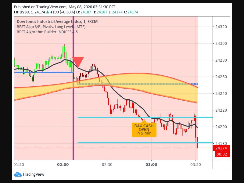 TradingView trade Entry Signal time 85 210