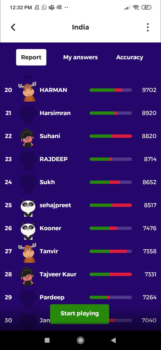 Harpree39496205's tweet photo. Done revision grade 5th types of dances with kahoot #revisionmission #remotelearning @MicrosoftTeams @MicrosoftEDU @Prabhjo60556013 @STSWSRAJGOMAL @socialstudiestx @JuanaTech https://t.co/qiV2LpmEmc