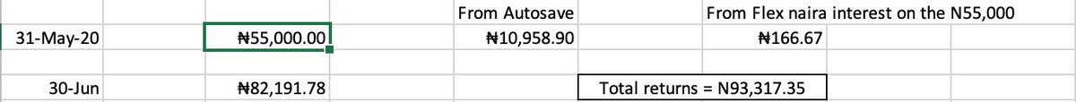 Autosave. By then, the 10m would have generated N93,317.35 in total returns. As shown in the screenshot.By the 30th of June, you would have N10,148,317.35 in total (which is total returns of 93,317.45 + 55,000 in piggy points + the 10m initial investment)Now we do safelock 