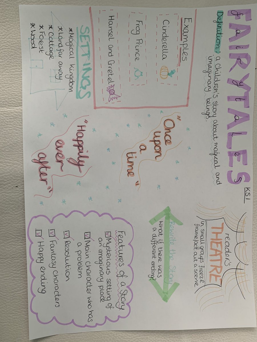 misscajackson99's tweet photo. Becoming more and more creative each day starting with this knowledge organiser does writing fairytales in ks1. 🧙‍♀️🧚‍♀️🧞‍♀️ https://t.co/5wBzCz3juC