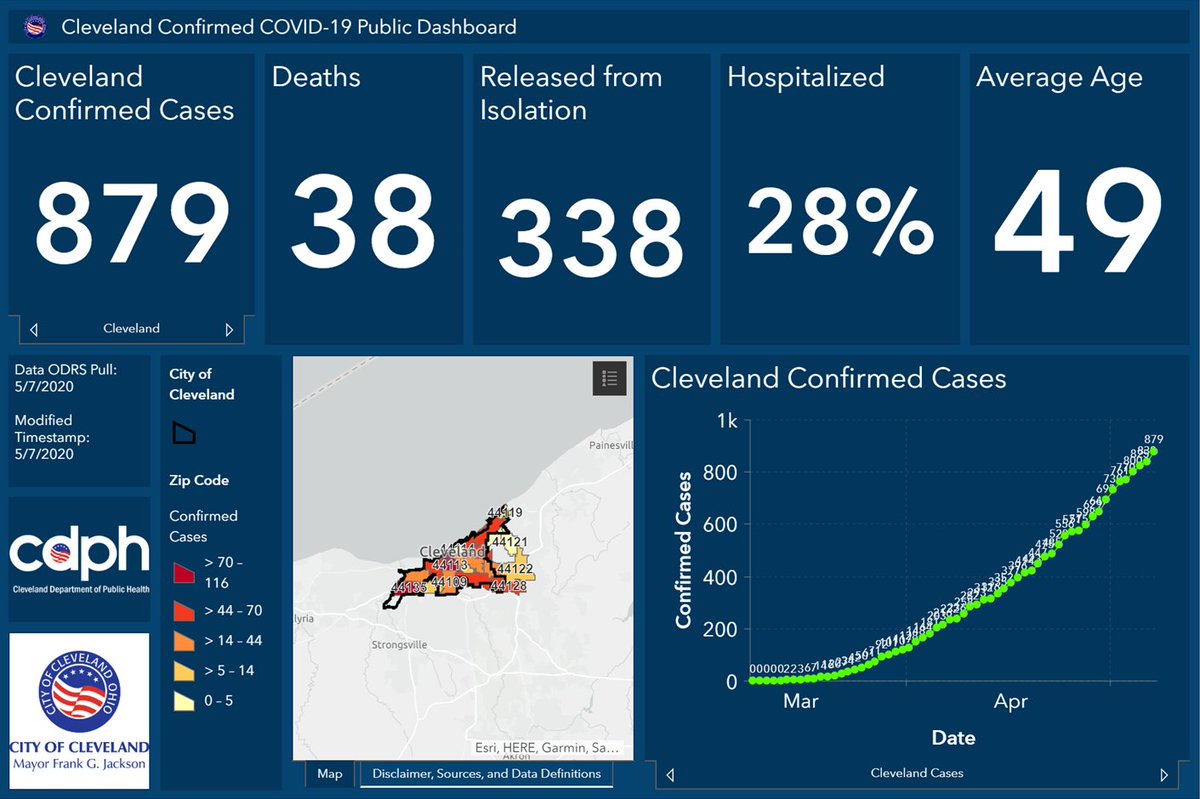 For more information, visit clevelandhealth.org

#COVID19 #CLE #Cleveland <a href="/CityofCleveland/">City of Cleveland</a>