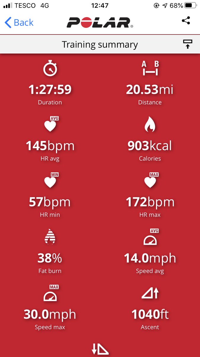 annamoorhouse13's tweet photo. Another 20 miles ticked off today for @thecryolounge instead of just my boring polar stats here’s some of today’s views too 😍 https://t.co/XAdAlfKcPx