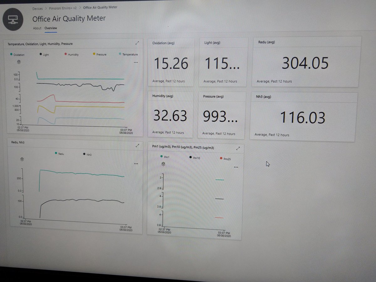 adpead's tweet photo. Hooked up the @pimoroni #enviroplus and particulate matter sensor to @azure #iotcentral. @MicrosoftIoT Now going to connect it up to the rest of the home-office offline home automation. Thanks @PiShopSA !! #iot https://t.co/j87AAai2pZ