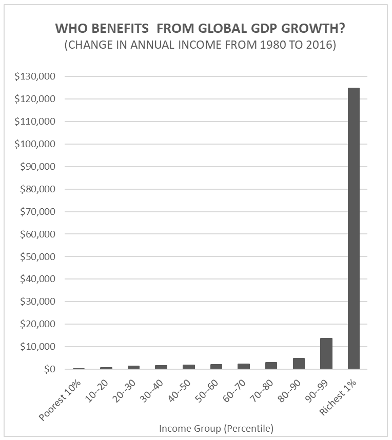 Just so we're clear on who this system is designed to benefit.