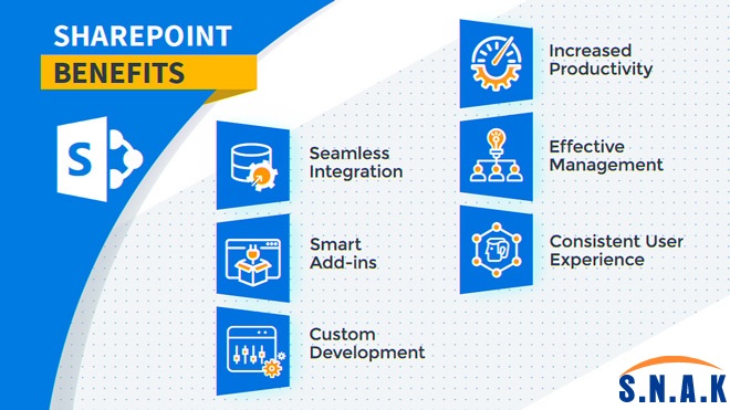 SNAK_INDIA's tweet image. Snakindia offering Microsoft SharePoint web application development services.
Our expert SharePoint portal developers have experience in wide variety of applications from SharePoint Intranets to Website
#sharepoint #sahrepointbenefits #sharepointapplicationdevelopment
