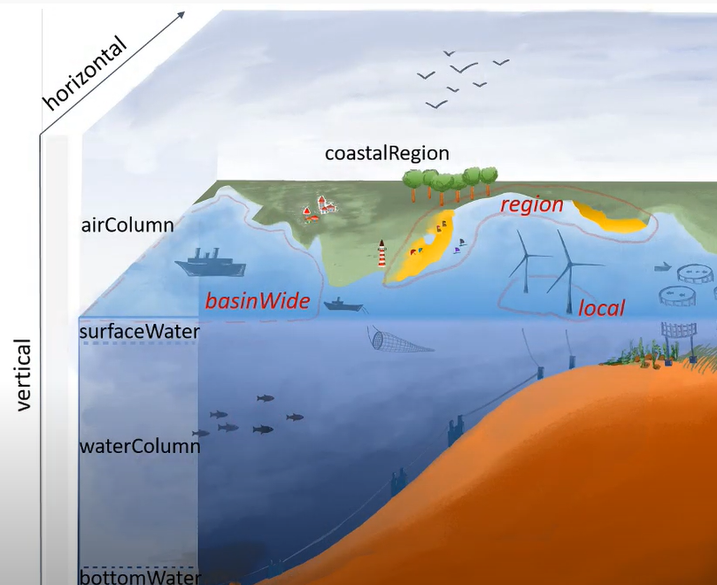 EU_MSP_Platform's tweet photo. .@bonusbasmati: Coherence of Spatial Data in Maritime Spatial Planning, new video to explain #MSP data in a nutshell🍿➡️https://t.co/AqS6fkwjtv
📚Read more about the #BONUSBASMATI project here https://t.co/TOTJbIn9Gg https://t.co/5UgFgvx4Bb